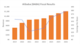 Alibaba Stock: Buy, Sell, or Hold?