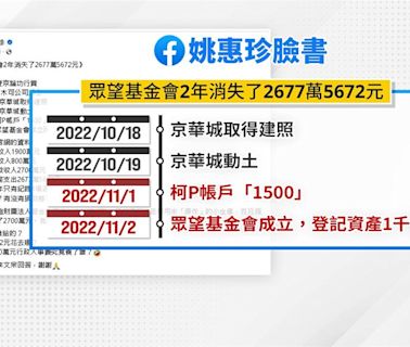 柯文哲"眾望基金會"2年花掉2677萬? 民眾黨:與黨無關 無法回應