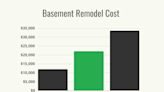 Breaking Down Basement Remodel Cost and Budgeting