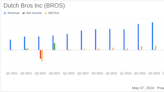 Dutch Bros Inc (BROS) Surpasses Revenue Forecasts with Robust Q1 2024 Performance