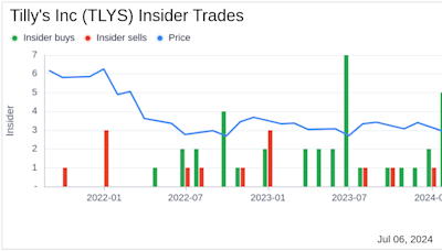Insider Selling: Director Janet Kerr Sells 20,000 Shares of Tilly's Inc (TLYS)