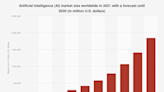 Prediction: These Could Be the Best-Performing Artificial Intelligence (AI) Stocks Through 2030