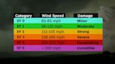 The Enhanced Fujita scale measures how strong tornadoes can get