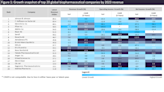 Revenue growth for 13 of top 20 biopharmas with obesity drug successes in 2023