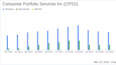 Consumer Portfolio Services Inc Reports Mixed Results for Q4 and Full Year 2023