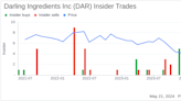 Insider Sale: CEO Randall Stuewe Sells 34,960 Shares of Darling Ingredients Inc (DAR)