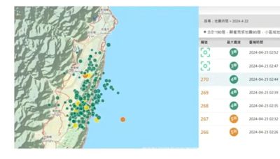 15小時內狂震180起！氣象署：餘震位置轉移 恐花1年才趨緩