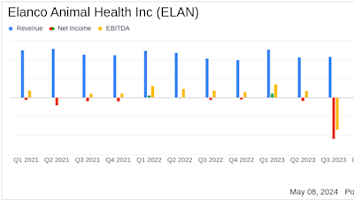 Elanco Animal Health Q1 2024 Earnings: Adjusted EPS Exceeds Expectations Amidst Revenue Decline