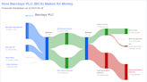 Barclays PLC's Dividend Analysis