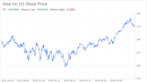 Decoding Visa Inc (V): A Strategic SWOT Insight