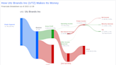 Utz Brands Inc's Dividend Analysis