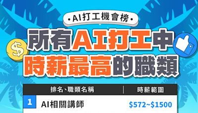 打工掀 AI 熱 前五大 AI 高薪打工職類出爐 時薪上看1,500元