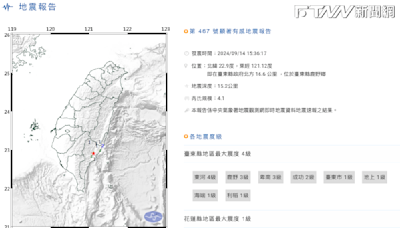 台東下午3點36分發生規模4.1有感地震 最大震度4級、花蓮1級