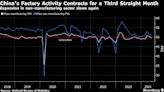 China Factory Activity Shrinks for Third Month in Hit to Growth