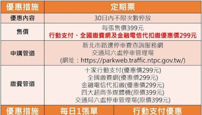 新北機車路邊停車3重優惠 行動支付買定期票最多省300元