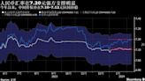 人民币料背负贬值压力进入农历新年 中国稳汇率措施未到放手时