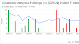 Insider Sell Alert: CFO James Cox Sells 10,000 Shares of Clearwater Analytics Holdings Inc (CWAN)