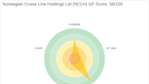 Is Norwegian Cruise Line Holdings Ltd (NCLH) Set to Underperform? Analyzing the Factors ...