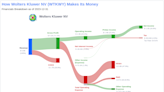 Wolters Kluwer NV's Dividend Analysis