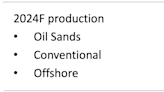 Cenovus Energy Stock (NYSE:CVE): Why Caution Is Warranted