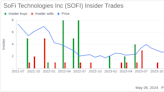 Insider Buying: CEO Anthony Noto Acquires Shares of SoFi Technologies Inc (SOFI)