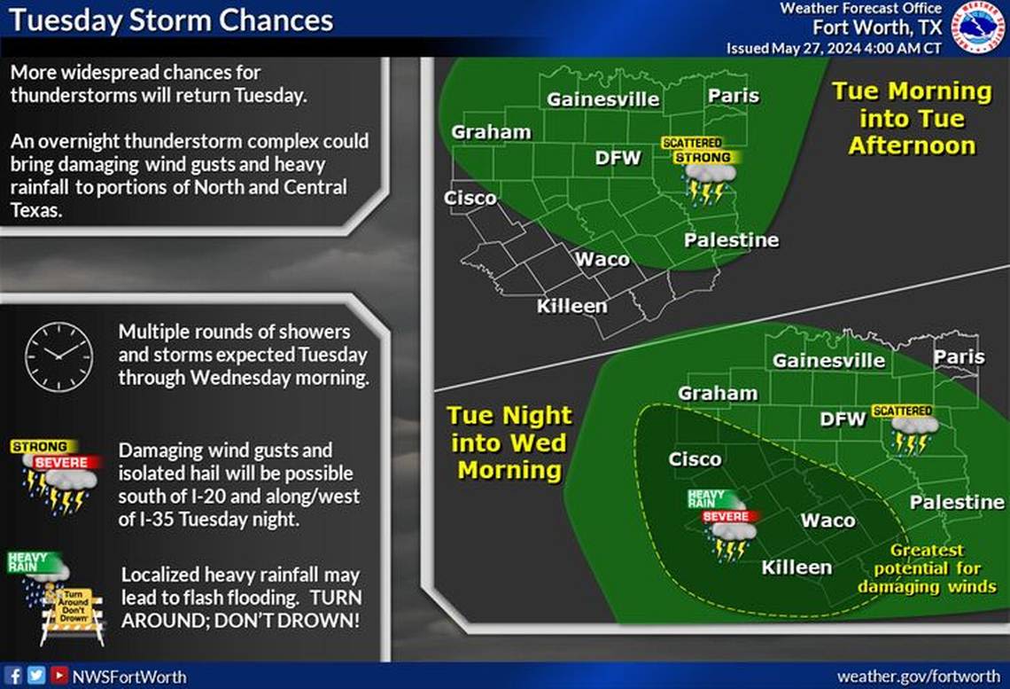 Isolated storms with large hail possible in Dallas-Fort Worth. Here’s the timeline