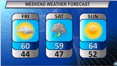 Northeast Ohio weekend weather forecast: Cooler temps, periods of sun and rain