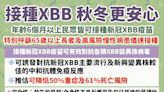 XBB疫苗接種量創新高！北市衛生局曝單週高達1萬8,349人次完成接種