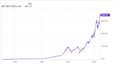 The S&P 500 Is Around Record Highs, and History Says It's Going Even Higher