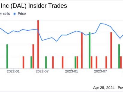 Insider Sell: EVP - Global Sales Steven Sear Sells 15,806 Shares of Delta Air Lines Inc (DAL)