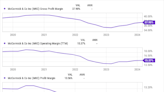 Why McCormick Stock Jumped Today