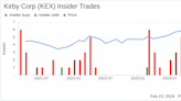 Director Richard Stewart Sells 3,000 Shares of Kirby Corp (KEX)