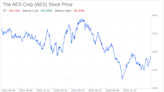 Decoding The AES Corp (AES): A Strategic SWOT Insight