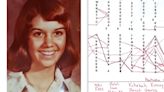 Tantalizing Clues Found In Old Puzzle By Serial Killer BTK
