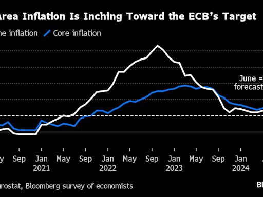 Lagarde Says ECB Needs Time to Weigh Inflation Uncertainties