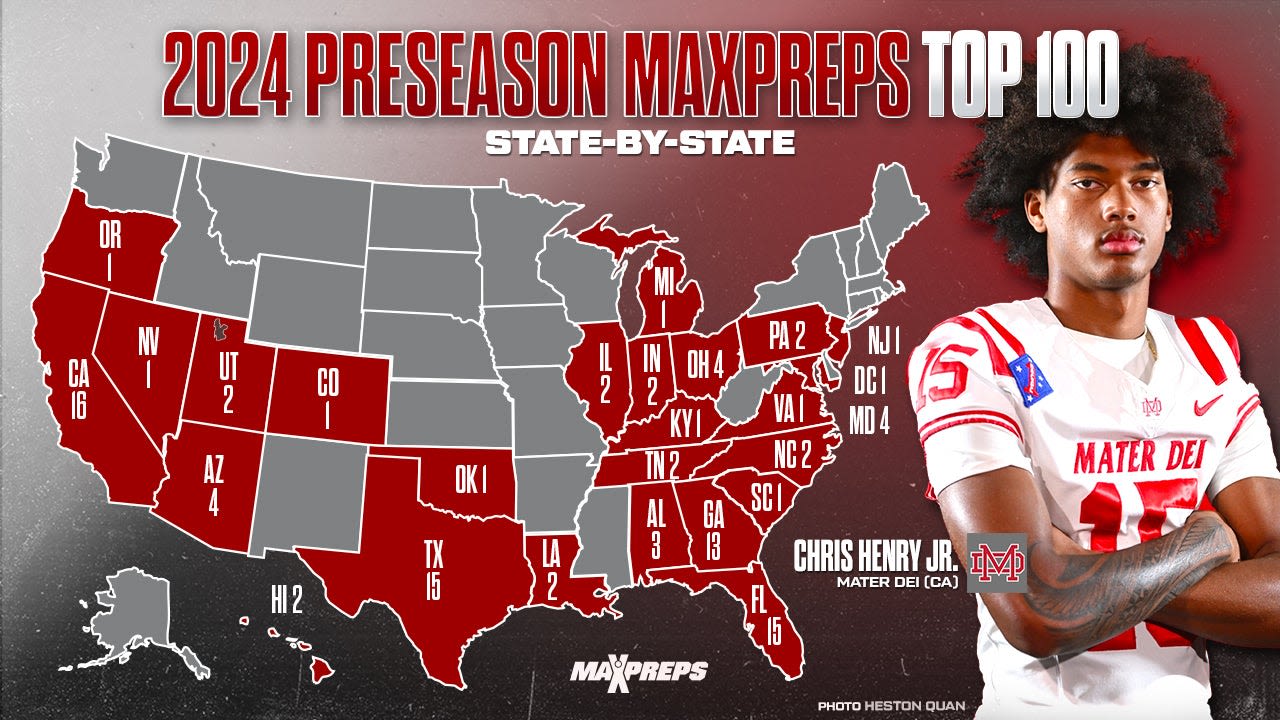 High school football rankings: Expanding the Preseason MaxPreps Top 25 all the way to 100