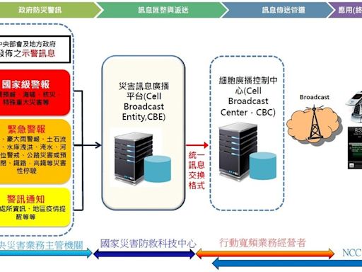 國家級警報是什麼？為何會沒收到？一文看怎麼開「國家級警報」通知