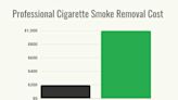 How Much Does Professional Cigarette Smoke Removal Cost for a House?