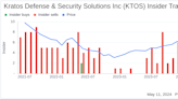 Insider Sale: EVP & CFO Deanna Lund Sells 6,000 Shares of Kratos Defense & Security ...