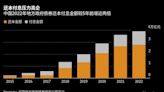 中国逾半省份债务率超过预警红线 财政空间受限或成未来政策掣肘