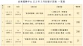 迎畢業季 台南就業中心逾1800職缺3月搶先徵才
