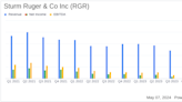 Sturm Ruger & Co Inc (RGR) Misses Q1 Earnings Expectations, Declares Dividend