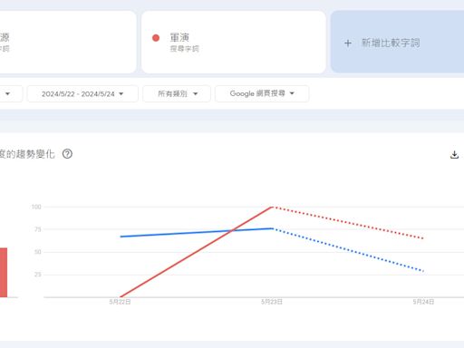 Google熱搜「星野源外遇一度高過共軍軍演」 引台灣、日本網友熱議