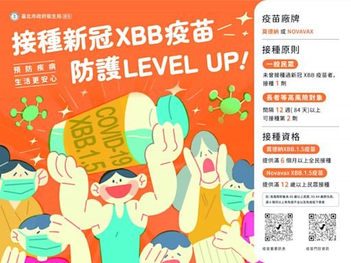 新冠疫情升溫 北市衛生局籲快接種XBB疫苗 - 自由健康網