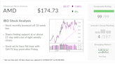 AMD, IBD Stock Of The Day, Ramps Up AI Chip Production