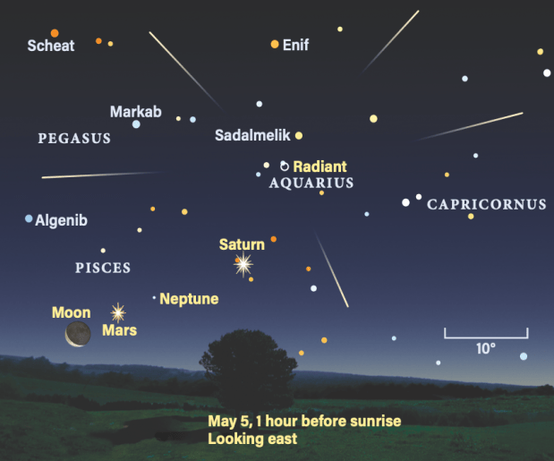 The Sky This Week from April 26 to May 3: The Moon reaches Last Quarter