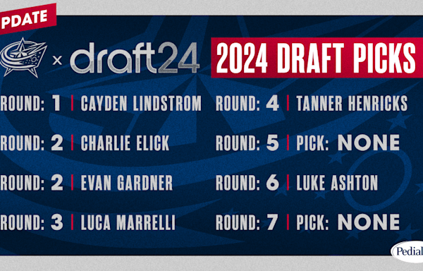 Blue Jackets make five picks to conclude 2024 draft | Columbus Blue Jackets