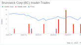 Insider Sale at Brunswick Corp (BC): E.V.P. & President BA Brenna Preisser Sells 1,225 Shares