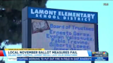 November ballot initiatives fail in parts of Kern, voters won’t get say on Delano rent control or Lamont school board recall