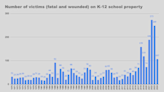 How many school shootings have there been since Uvalde? Here's what US data shows.